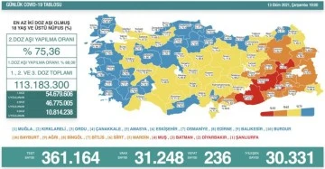 13 Ekim koronavirüs tablosu açıklandı!