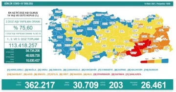  14 Ekim koronavirüs tablosu açıklandı! 