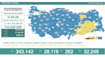 16 Eylül koronavirüs tablosu açıklandı!