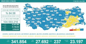 17 Eylül koronavirüs tablosu açıklandı!