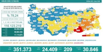 29 Ekim koronavirüs tablosu açıklandı!