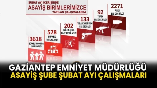 Gaziantep Emniyet Müdürlüğü Asayiş Şube Şubat Ayı Çalışmaları