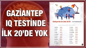 Gaziantep IQ testinde ilk 20’de yok