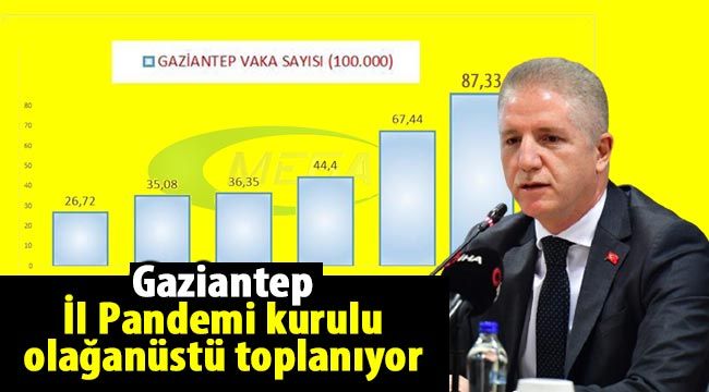 Gaziantep İl Pandemi kurulu olağanüstü toplanıyor