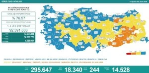 Sağlık Bakanlığı 27 Ağustos 2021 Kovid-19 vaka ve vefat tablosu | Türkiye'de koronavirüsten kaç kişi öldü vaka sayısı ne kadar? .