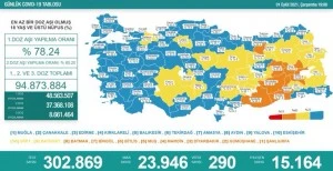 Son dakika: 1 Eylül koronavirüs tablosu açıklandı!