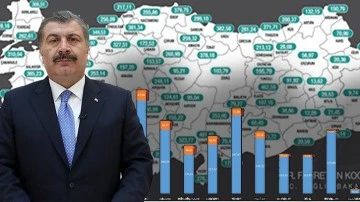 Gaziantep’te Vaka sayıları düşüyor