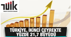 Türkiye, ikinci çeyrekte yüzde 21,7 büyüdü