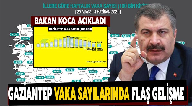 Gaziantep vaka sayılarında flaş gelişme