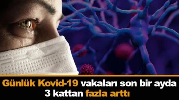 Günlük Kovid-19 vakaları son bir ayda 3 kattan fazla arttı.