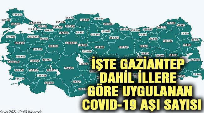 İşte Gaziantep dahil illere göre uygulanan COVID-19 aşı sayısı-