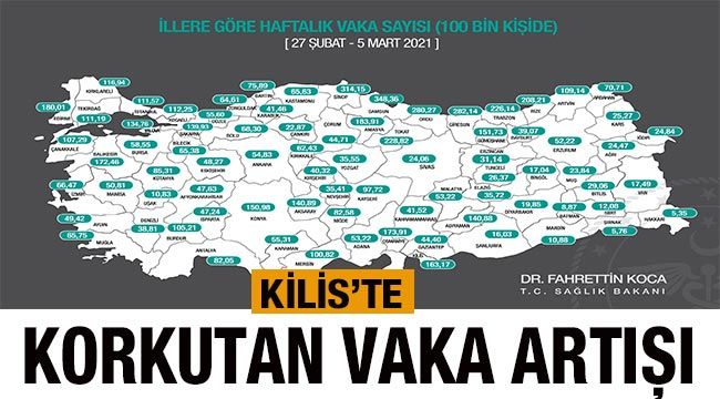 Kilis'te korkutan vaka artışı