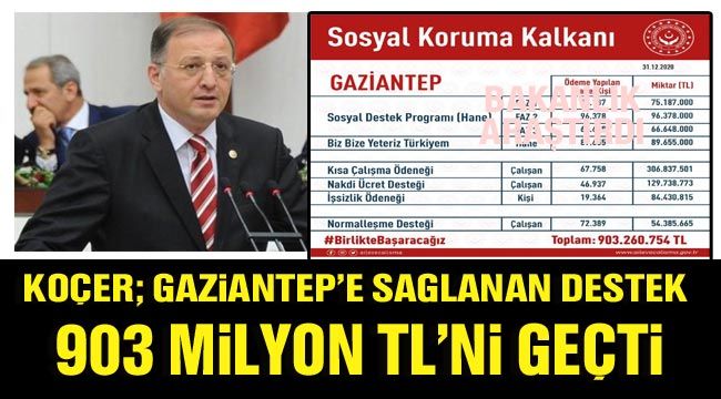 Koçer; Gaziantep’e sağlanan destek 903 milyon TL’ni geçti-