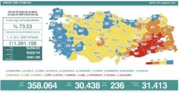 Koronavirüs salgınında günlük vaka sayısı 30 bin 438 oldu