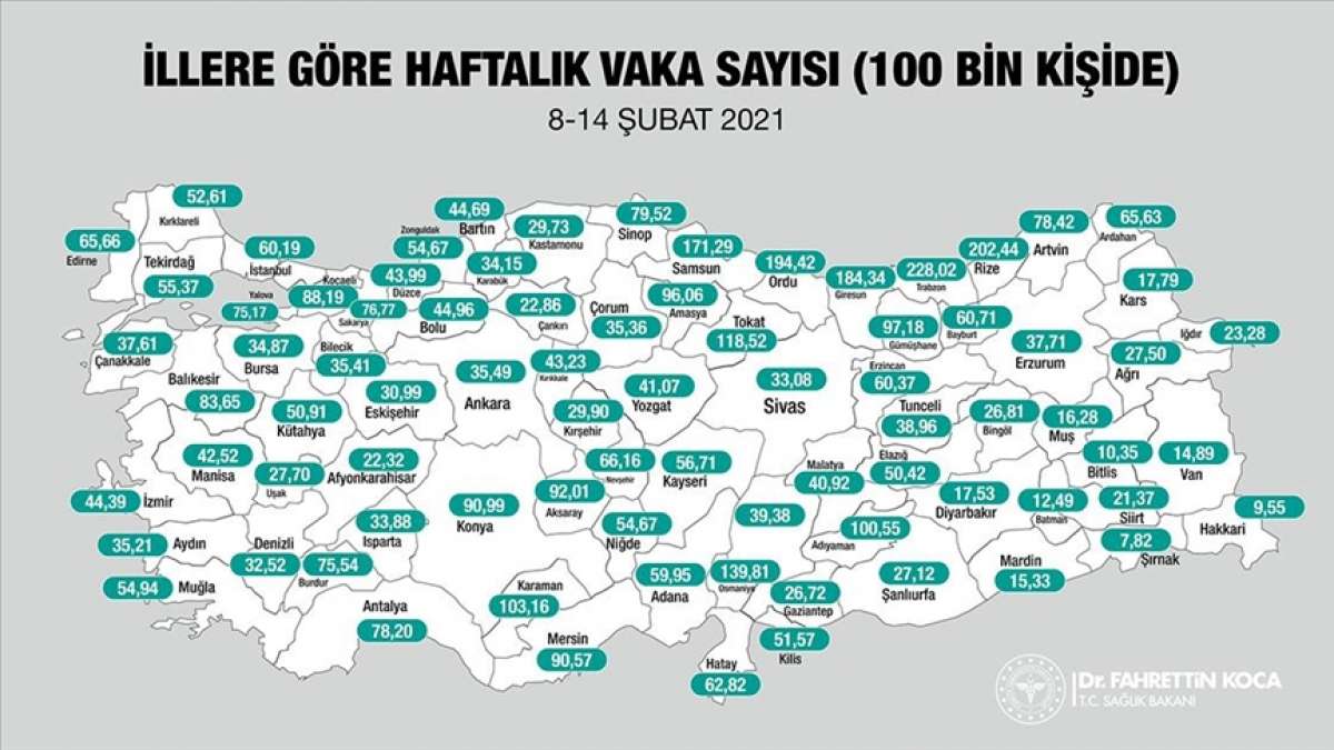 Sağlık Bakanı Koca, il bazında 7 günlük Kovid-19 vaka sayılarını açıkladı