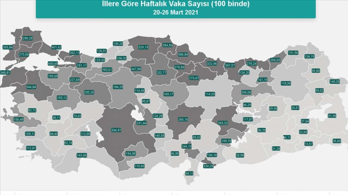 Sağlık Bakanlığı son bir haftada her 100 bin kişide görülen Kovid-19 vaka sayılarını açıkladı