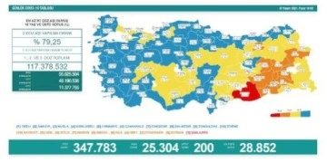 Son dakika haberleri: Koronavirüs salgınında günlük vaka sayısı 25 bin 304 oldu